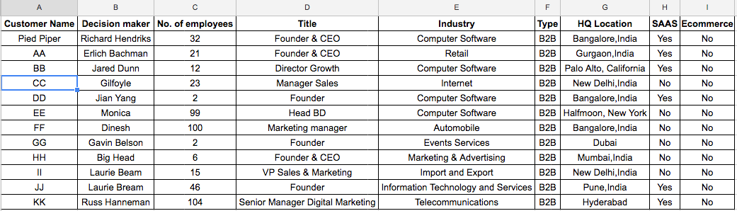 b2b leads using lookalike audience Easyleadz