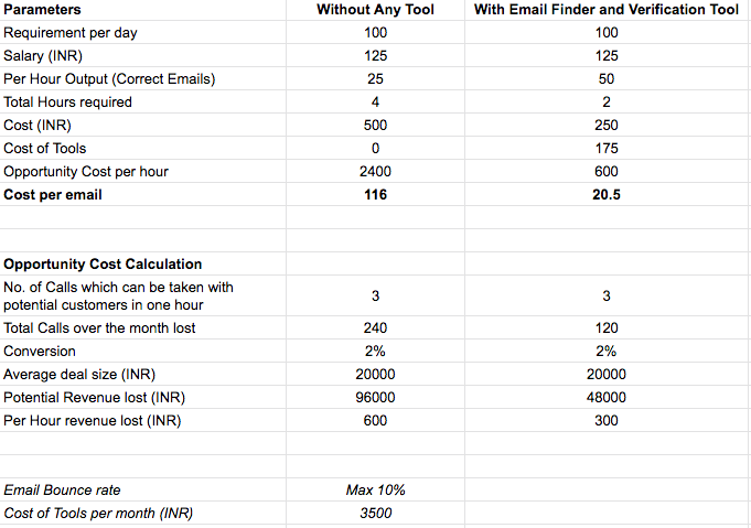 cost calculator